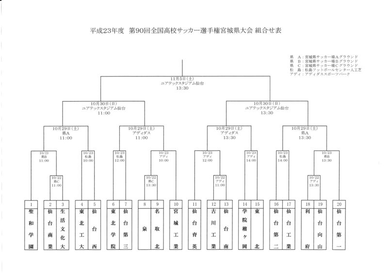 東北学院中学校 高等学校 サッカー部 News 高校 第９０回全国高校サッカー選手権大会宮城県大会組合せ決定