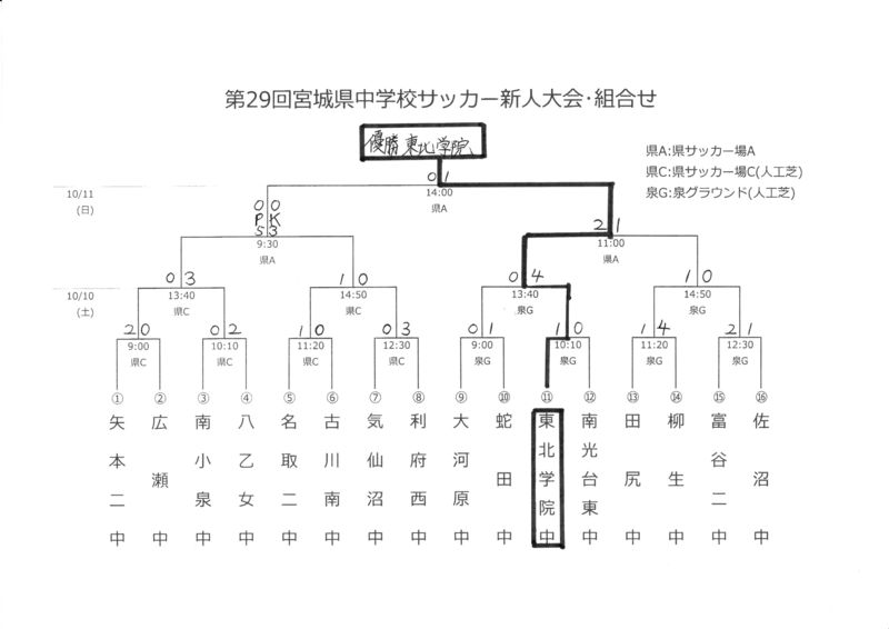 中学新人