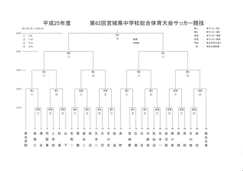 東北学院中学校 高等学校 サッカー部 News