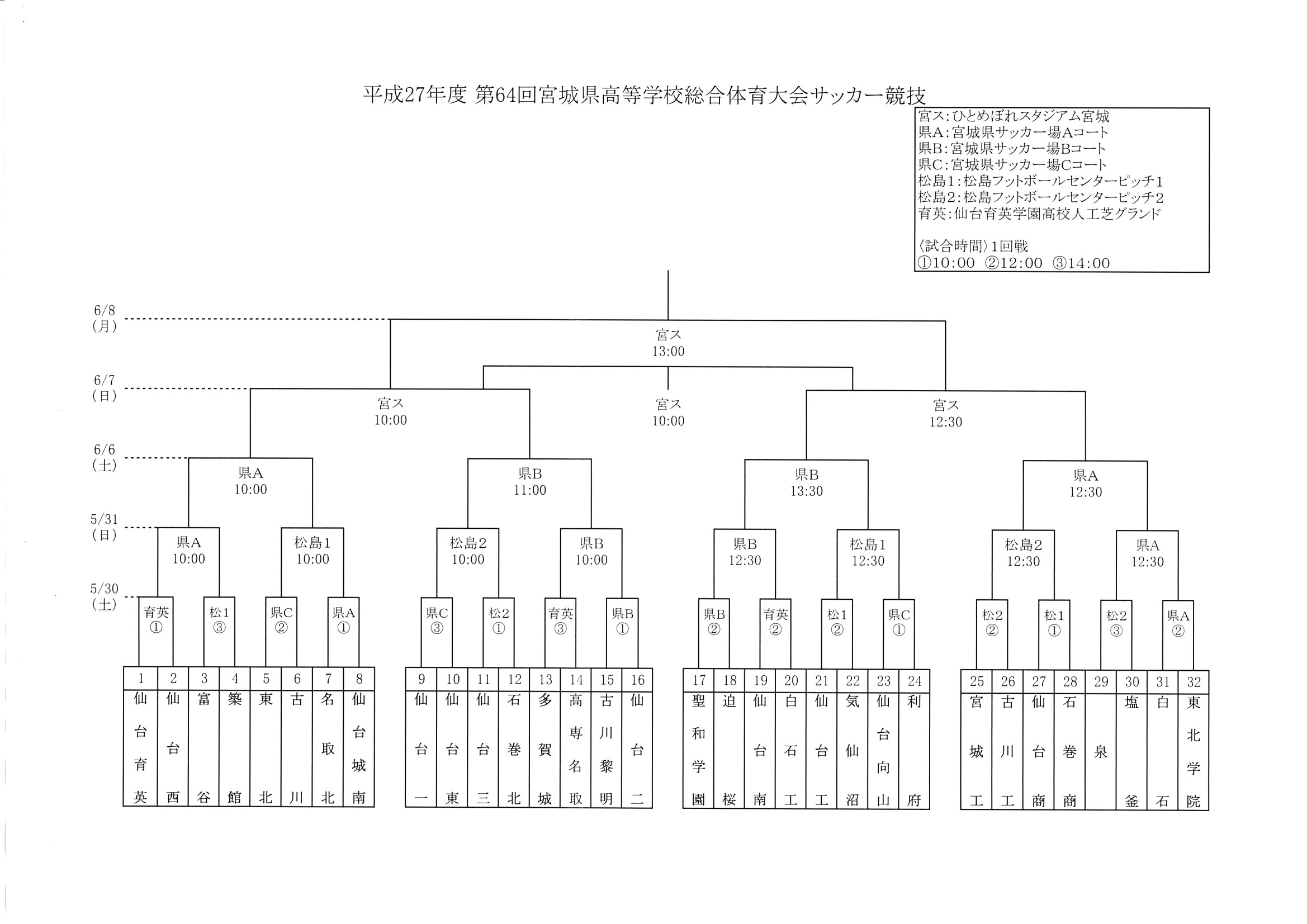 東北学院中学校 高等学校 サッカー部 News